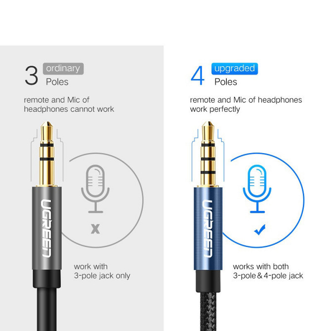 AUX 3.5 mm подовжувач Ugreen AV118 аудіо кабель (Чорний з синім, 4-pin, 0.5м) Николаев - изображение 8