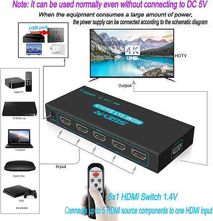 KVM-перемикач SGEYR 5x1 HDMI Луцк
