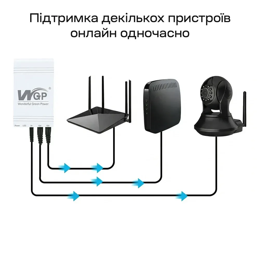 Джерело безперебійного живлення Mini UPS WGP UPS103C 16000mAh 5V/12V/12V, Li-ion 4*4Ah, для роутера і медіаконвертера (42-00248) Київ - фото 8
