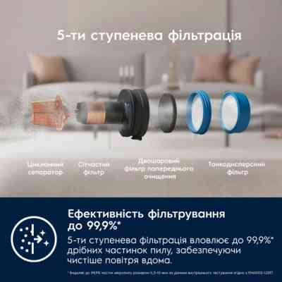Фильтр для пылесоса Electrolux ESKW5 Винница