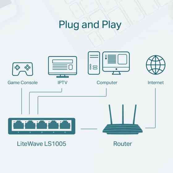 Комутатор TP-Link LiteWave LS1005, 5xFE, некерований, настільний (LS1005) Киев