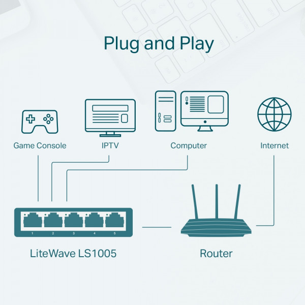 Комутатор TP-Link LiteWave LS1005, 5xFE, некерований, настільний (LS1005) Киев - изображение 3
