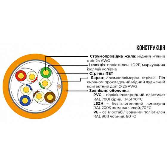 Кабель звита пара ЗЗКМ FTP кат.5e, 4х2х0.51 бухта 305 м (мідь, зовнішній) (7091002) Київ