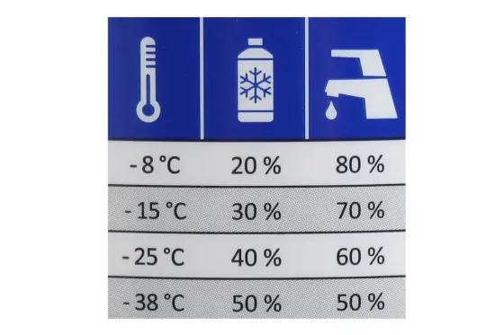 Жидкость охлаждающая антифриз синий концентрат Hepu 1.5 кг Винница
