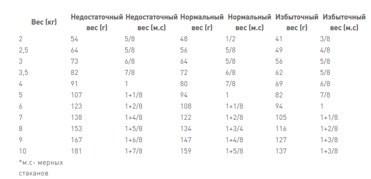 Ryal Canin Hypoallergenic Small Dog (Рояв Канін Гіпоалерженік Смол Дог) корм для собак до 10 кілограмів при алергії 1 кілограм. Запоріжжя - фото 8