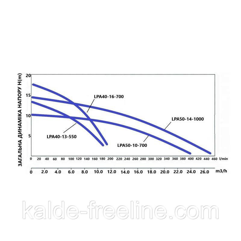 Насос циркуляционный Thermo Alliance LPA40-13-550 Харків - фото 4