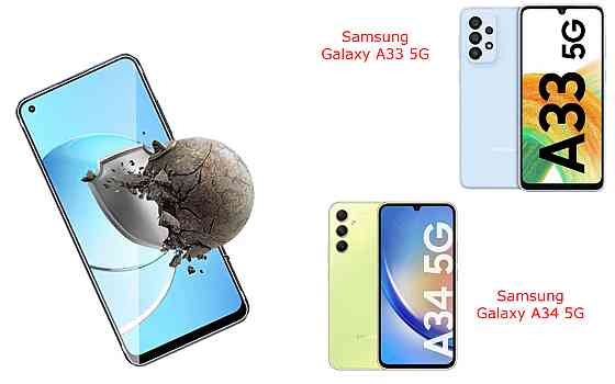 Захисне скло DefenzoGlass для Samsung Galaxy A25, Galaxy A25 5G – подвійна міцність Київ