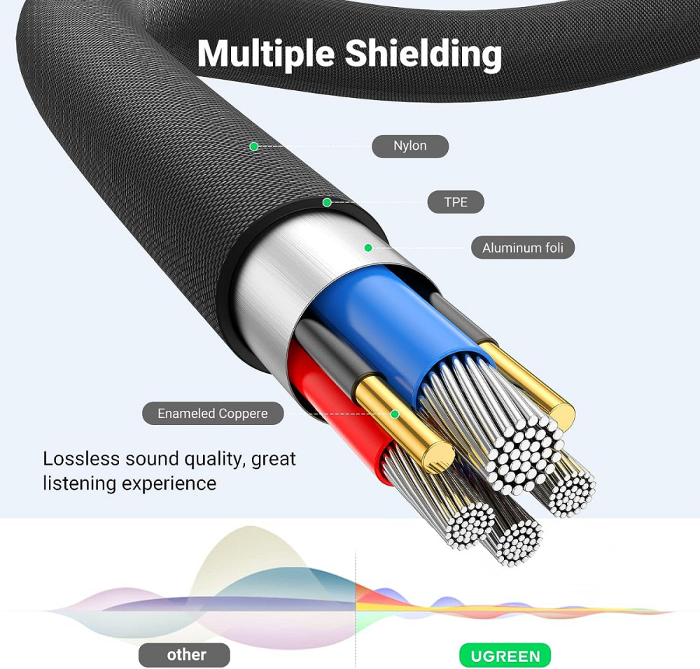 Аудіо кабель AUX 3.5mm jack UGreen з кутовим L-подібним штекером AV188 50212 (Чорний, 5м) Николаев - изображение 9