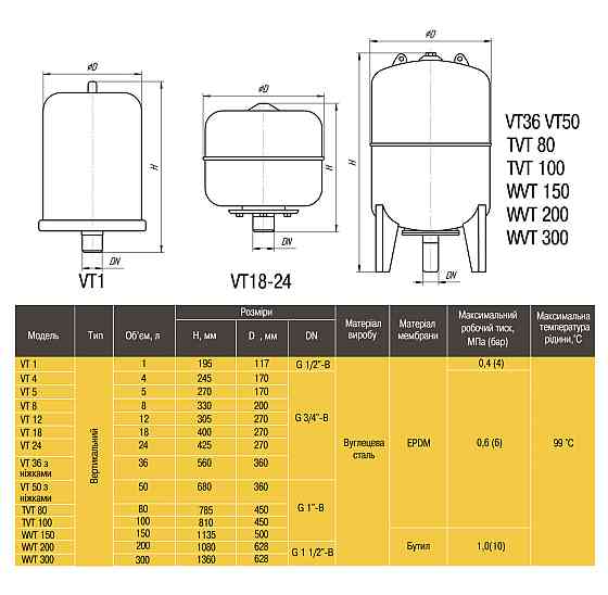 Бак Optima cal-pro для систем опалення 36л з ніжками 6bar (000015456) Київ
