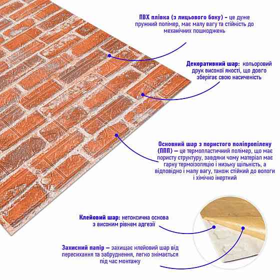 Самоклеющаяся 3D панель 19600х700х3мм Рыжий Екатеринославский Кирпич SW-00001370 Днепр