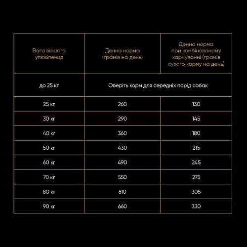 Сухий корм Savory Large для собак великих порід, зі свіжим ягням та індичкою, 12 кг Київ