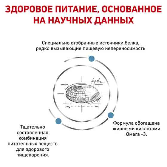 Royal Canin Sensitivity Control (Рояв Канін Сенситивіті Контрол) корм для собак при алергічної реакції 14 кг. Запоріжжя