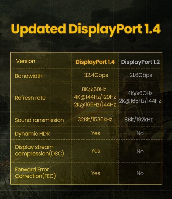 Кабель UGREEN DP Male to Male 8K, 1.5м, черный Киев - изображение 8
