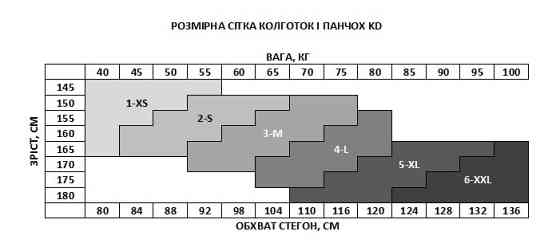 Мереживні панчохи в сітку на силіконі S M Дрібна сітка Червоні ажурні панчохи з мереживом Дніпро