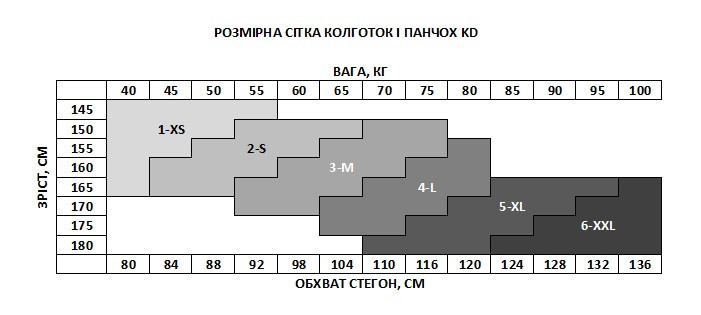 Кружевные чулки в сетку на силиконе S M Мелкая сетка Красные ажурные чулки с кружевом Днепр - изображение 3