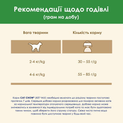 Сухой корм для кошек Purina Cat Chow Sterilised с курицей 15 кг (7613032233051) Винница - изображение 4
