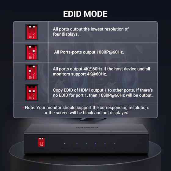 HDMI-Спліттер UGREEN CM570 2.0 1*4 Splitter Київ