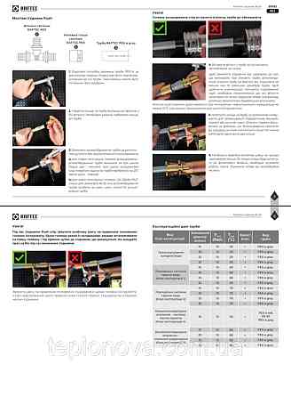 Труба Raftec Pex-A EVOH 16x2,2 Мм Черновцы
