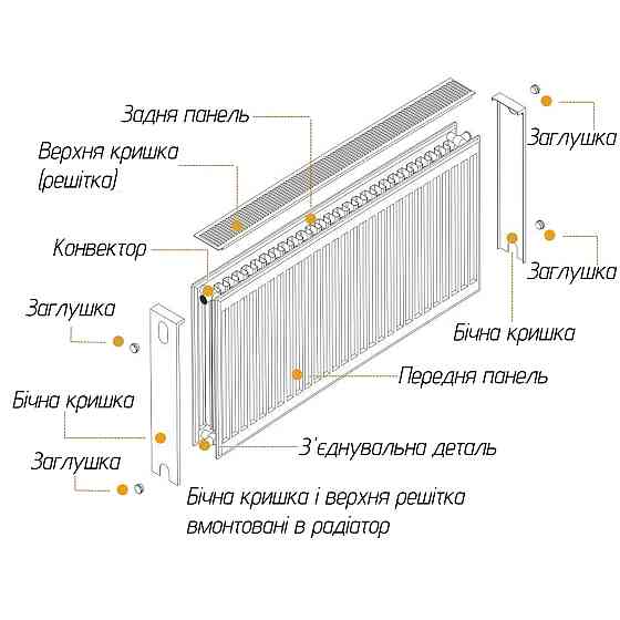 Радіатор сталевий 22/600х1100 бок OPTIMUM (000013680) Київ