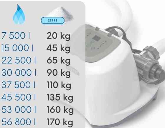 Хлоргенератор для басейнів Intex Интекс 26662 26664 26666 26668 26688. Харьков