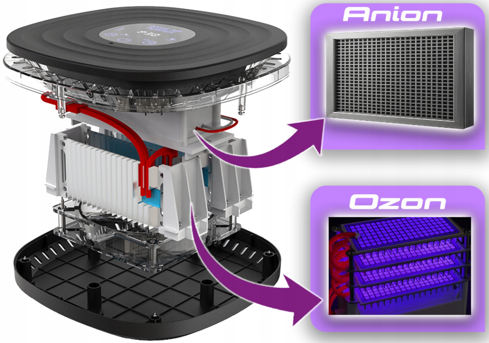 Озонатор-іонізатор 2в1 60 000Мг/год 140 Вт Toolme (Польща) Київ - фото 7