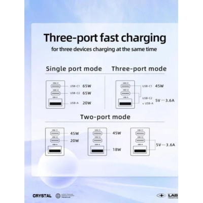 Зарядное устройство Acefast 3xUSB 65W (2xUSB-C+USB-A) Gan A45 Fast Charger Mica gray (6974316282105) Винница - изображение 4