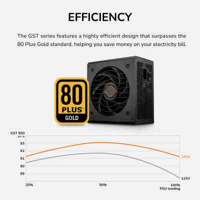 Блок живлення Cougar 750W (GST750) Вінниця