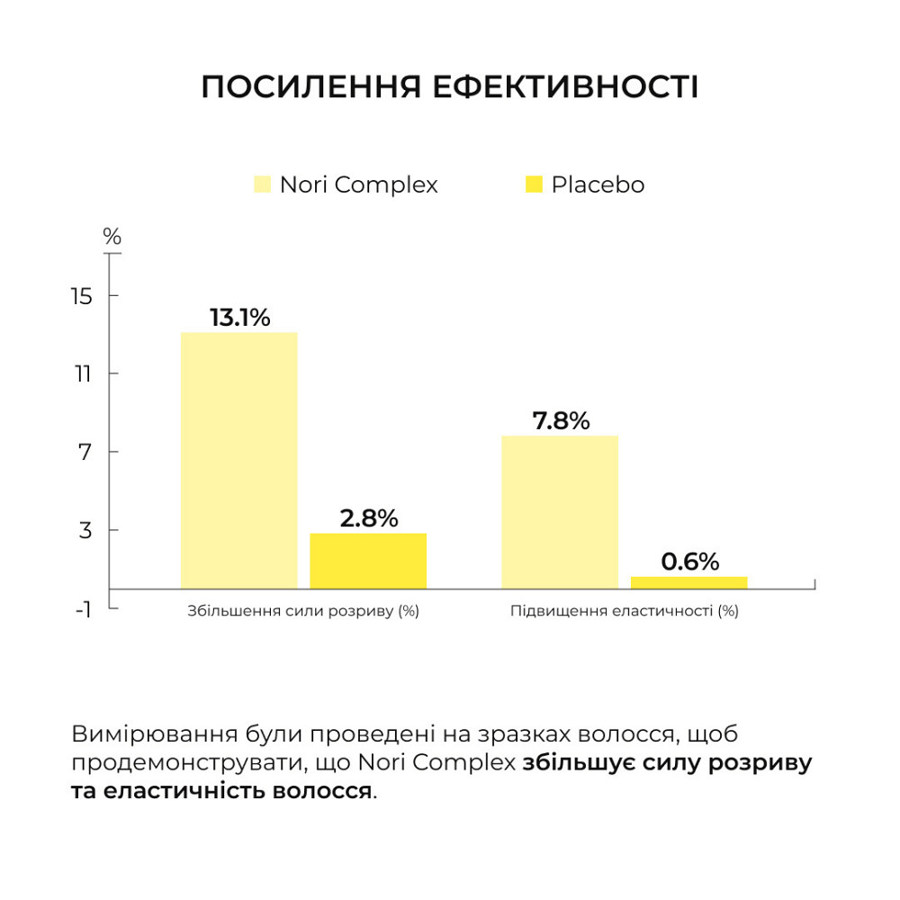 Шампунь + Кондиционер Hillary Nori Intensive Nori Bond Building, 500 мл Киев - изображение 7
