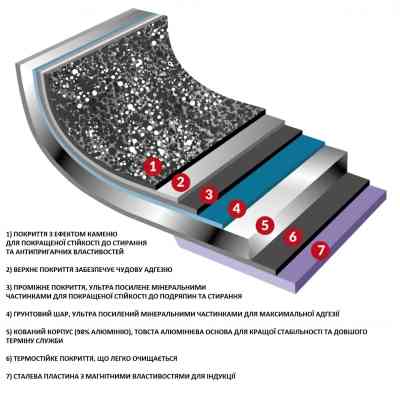 Набор посуды Flonal Pietra Lavica 8 предметів (PLISET08PZ) Винница
