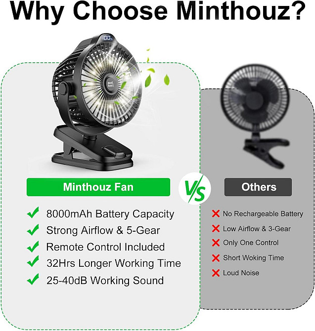 Прищіпковий вентилятор Minthouz MT-L018F Чорний 8000mAh USB-C 5 швидкостей 360° регульований тихий портативний настільний Київ - фото 2