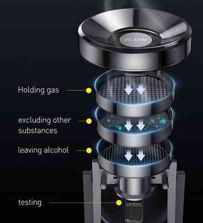 Алкотестер Baseus Digital Alcohol Tester Black Киев