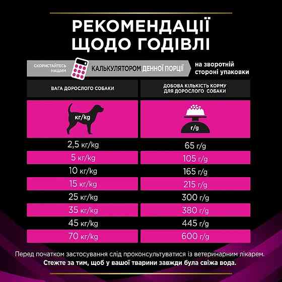 Сухий дієтичний корм PRO PLAN VETERINARY DIETS UR Urinary для дорослих собак для розчинення та зниження утворення струвітних каменів, 1.5 кг Київ