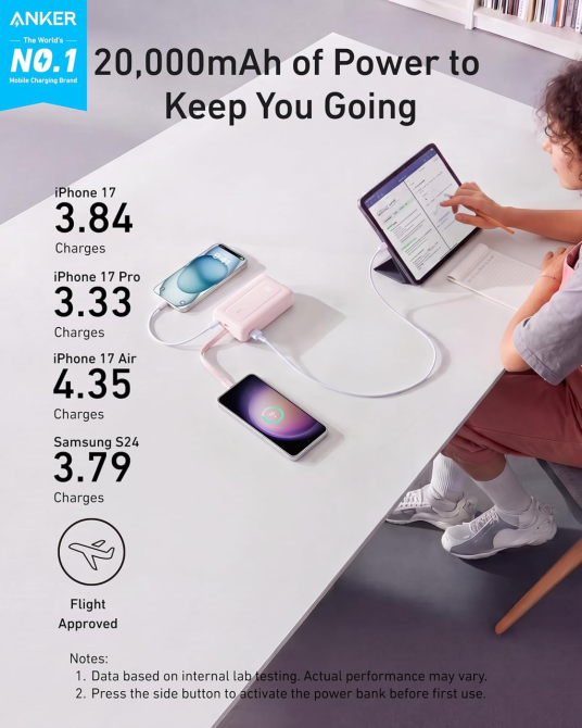 Повербанк Anker Zolo 20000 мАч 30 Вт, быстрая зарядка USB-C, встроенный кабель, ActiveShield 2.0, черный Киев - изображение 8