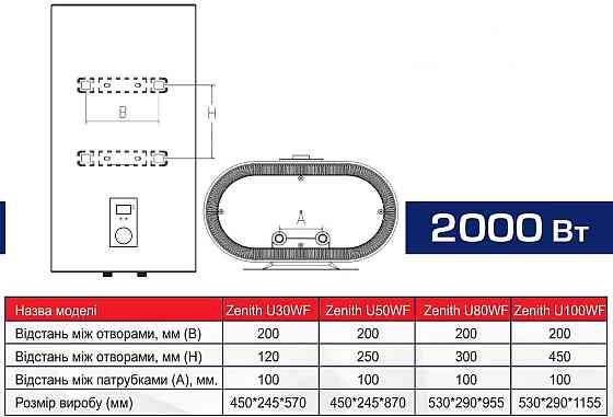 Бойлер Aquaforce Zenith U100WF плоский електричний водонагрівач 100 л мокрий ТЕН 2 кВт вертикальний або горизонтальний монтаж Київ