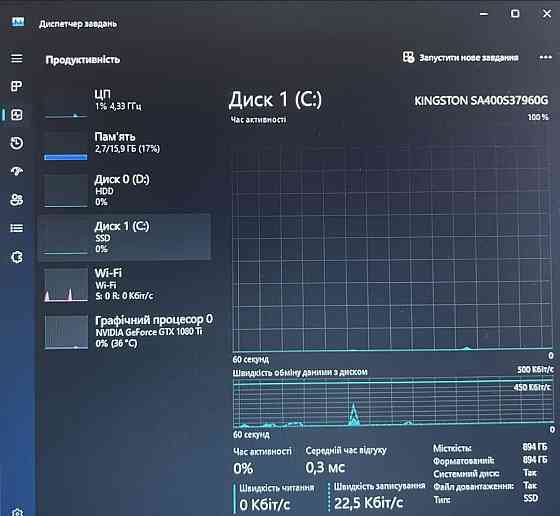Білий Геймерський ПК Харків
