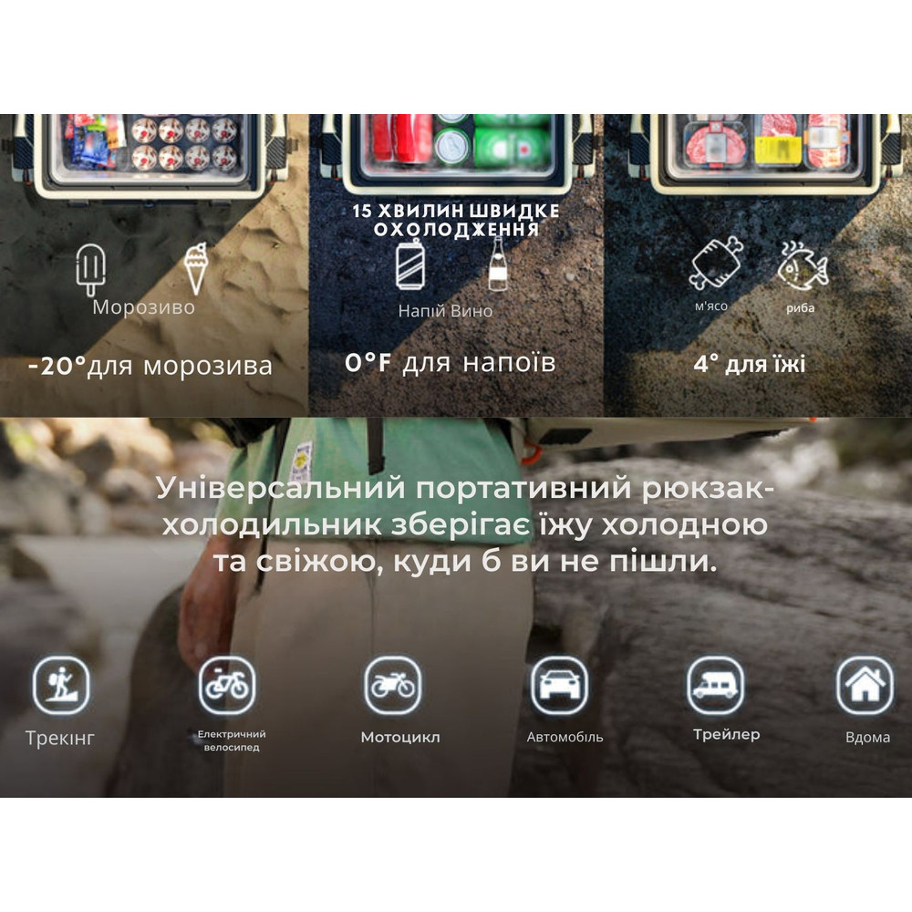 Акумуляторний холодильник-рюкзак Litheli 16л, живлення від павербанку (УМБ Litheli Power Bank 20000 mAh, 45 W в комплекті) Київ - фото 18