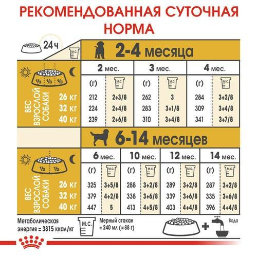 Royal Canin Labrador Retriever Puppy (Рояв Канін Лабрадор Ретривер Паппі) сухий корм для цуценят 12 кг. Запоріжжя - фото 5