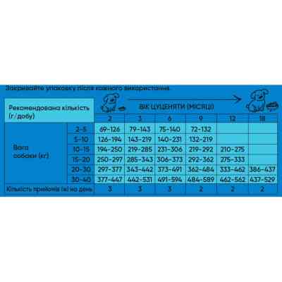 Сухой корм для собак Half&amp;Half для щенков всех пород с говядиной 2 кг (4820261920703) Вінниця