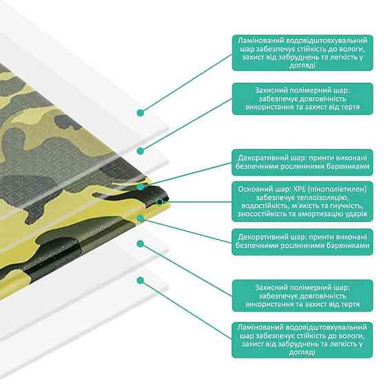 Камуфляжный туристический коврик 