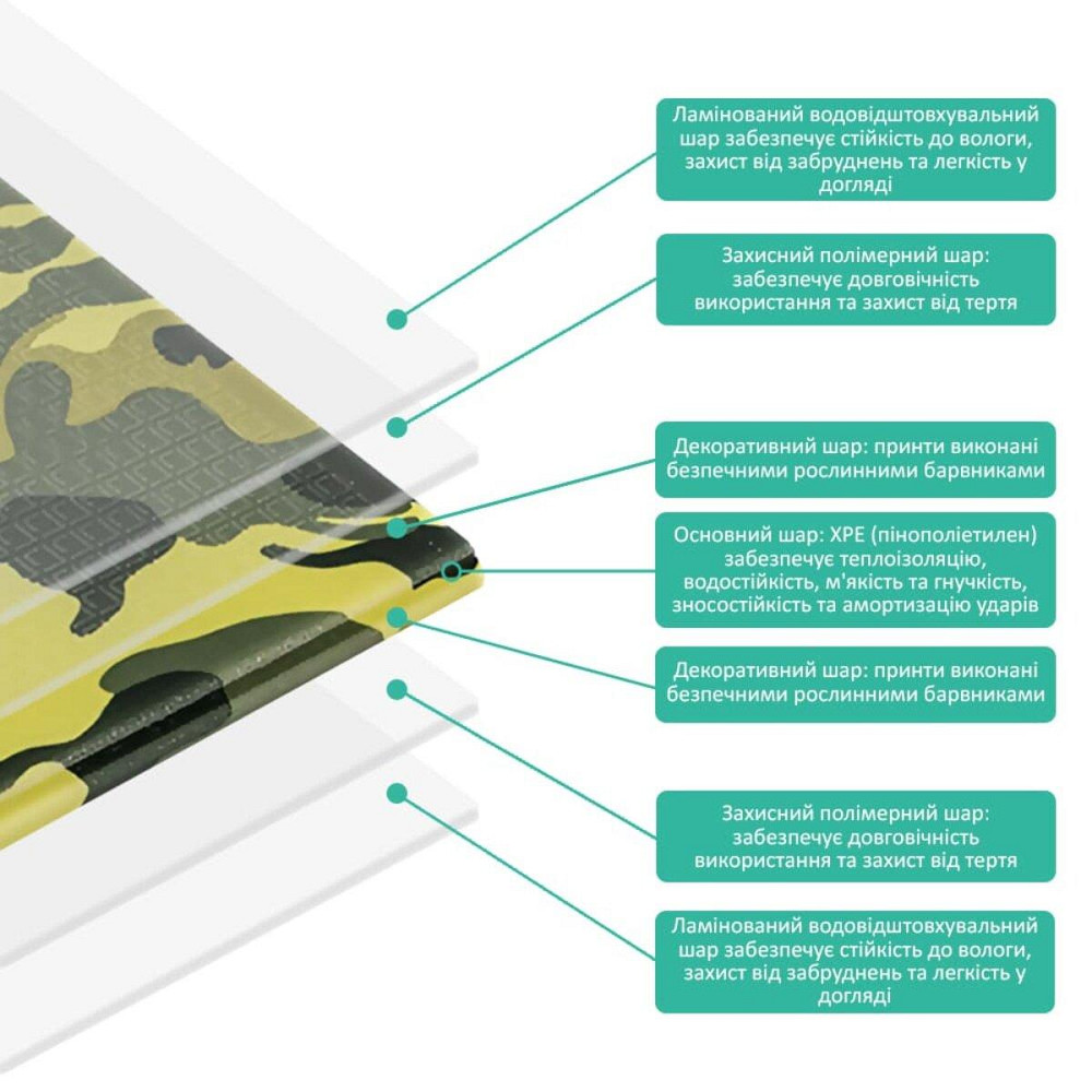 Камуфляжный туристический коврик 