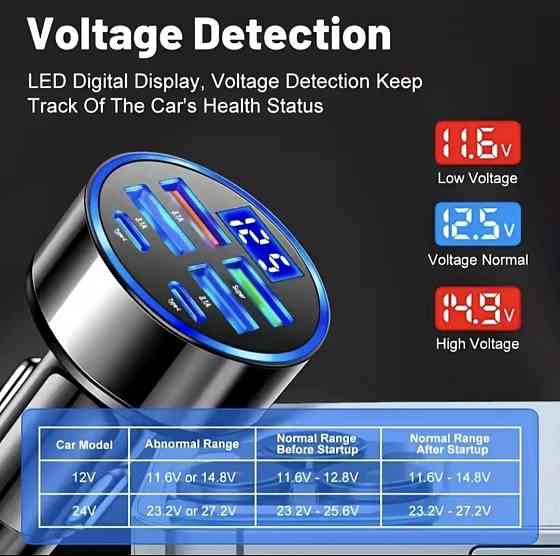 Автомобільний швидкісний зарядний пристрій на 6 портів (2 TYPE-C+4 USB) Смела
