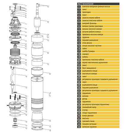 Насос свердловинний вихровий OPTIMA 4SKm150 PRIME 1.1кВт + кабель 20м+пульт (000023375) Київ