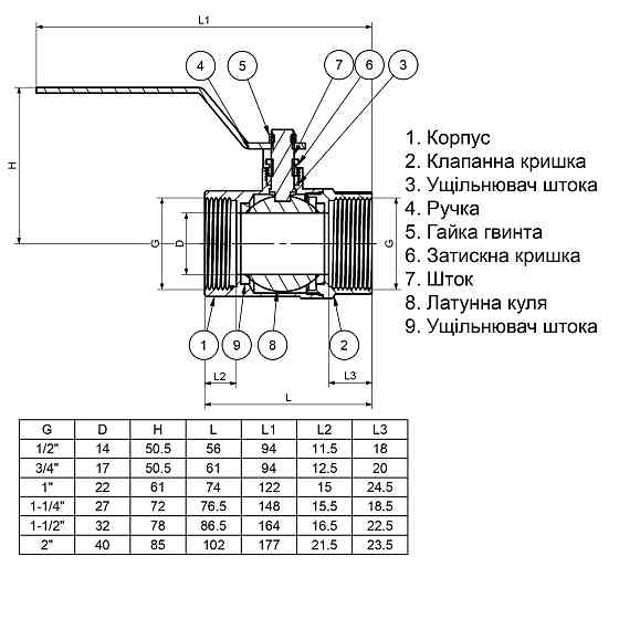 Кран кульовий прямий Q PROFESSIONAL 1″ ВВ КР PN40 QP151 Луцк
