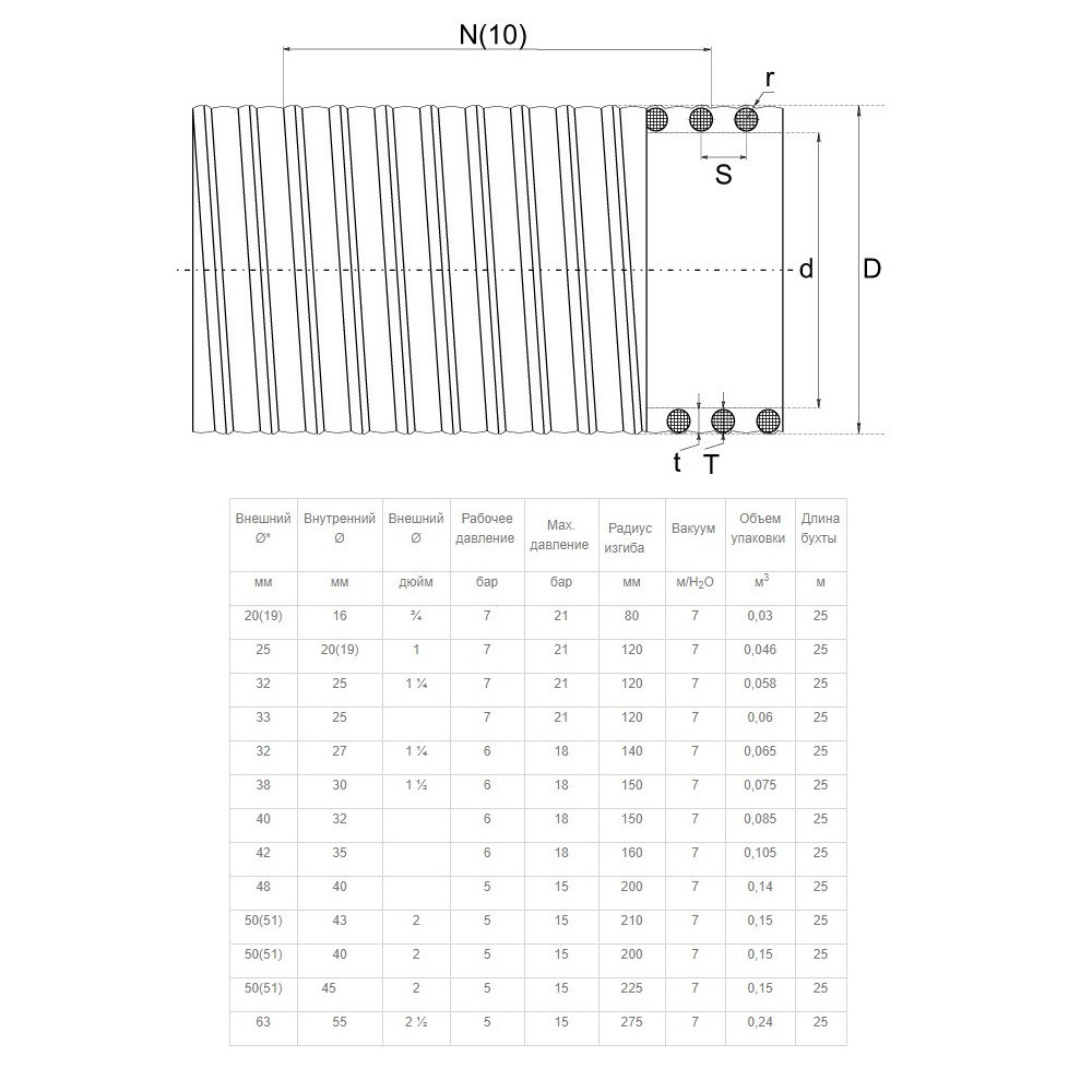 Труба ПВХ (PVC) гнучка Aquaviva Flex d75x5 мм під клей Київ - фото 2