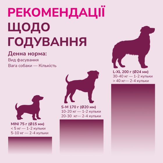 LK Baits Pet Nutrigo Collagen Complex S-M Функціональні ласощі для собак середніх порід з колагеном (Ø 20 мм), 170 г Київ