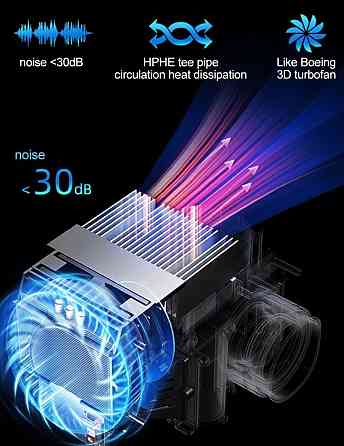 Проектор Thundeal TDA6  Гарантия! Харьков