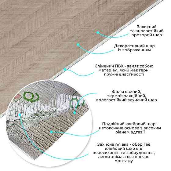 Самоклеюча вініловая плитка в рулоні 600х3000х2мм Мат SW-00002028 Київ