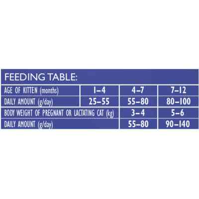 Сухой корм для кошек Brit Care Cat GF Kitten Gentle Digestion Strong Immunity с лососем 7 кг (8595602565054) Винница