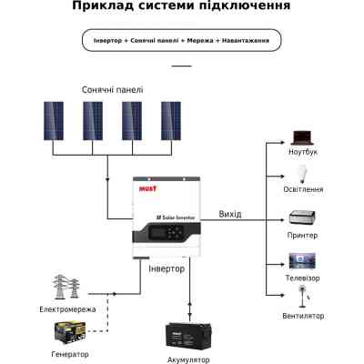 Солнечный инвертор Must PV18-3024VPM, 3000W, 24V (PV18-3024VPM) Винница