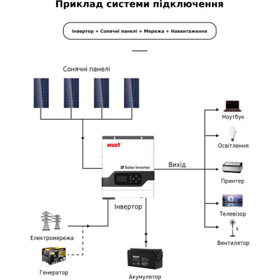 Сонячний інвертор Must PV18-3024VPM, 3000W, 24V (PV18-3024VPM) Вінниця - фото 2